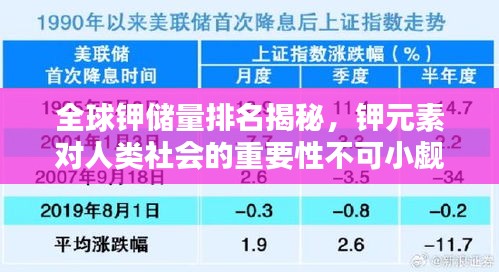 全球鉀儲量排名揭秘,鉀元素對人類社會的重要性不可小覷