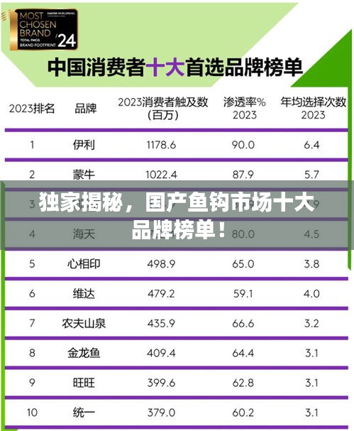 獨家揭秘,國產魚鉤市場十大品牌榜單!