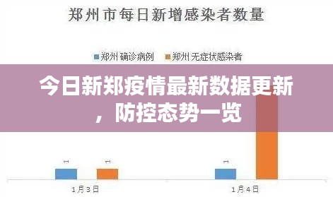今日新鄭疫情最新數據更新,防控態勢一覽