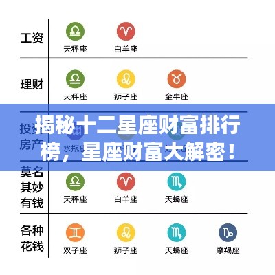揭秘十二星座財富排行榜,星座財富大解密!
