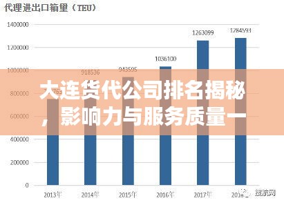 大連貨代公司排名揭秘,影響力與服務質量一覽
