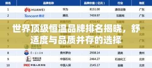世界頂級恒溫品牌排名揭曉,舒適度與品質并存的選擇