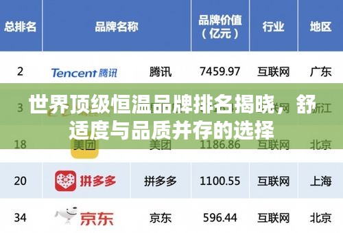 世界頂級恒溫品牌排名揭曉,舒適度與品質并存的選擇