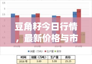 豆角籽今日行情,最新價格與市場深度解析