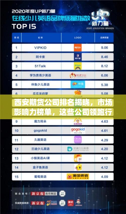 西安期貨公司排名揭曉,市場(chǎng)影響力榜單,這些公司領(lǐng)跑行業(yè)!