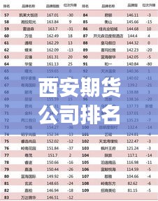 西安期貨公司排名揭曉,市場(chǎng)影響力榜單,這些公司領(lǐng)跑行業(yè)!