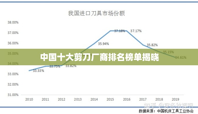 中國十大剪刀廠商排名榜單揭曉