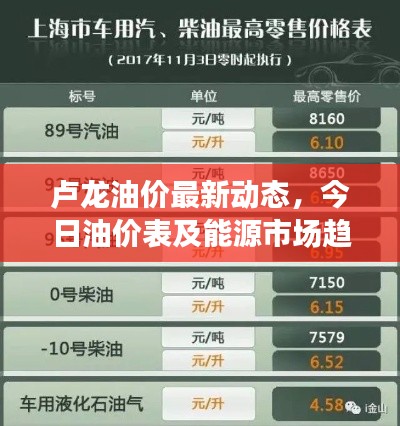 盧龍油價最新動態,今日油價表及能源市場趨勢解析