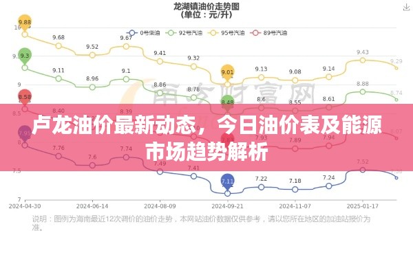 盧龍油價最新動態,今日油價表及能源市場趨勢解析