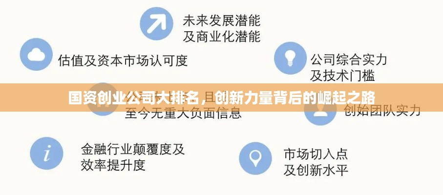 國資創業公司大排名,創新力量背后的崛起之路