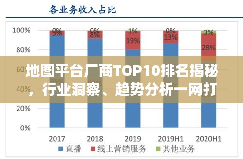 地圖平臺(tái)廠商TOP10排名揭秘,行業(yè)洞察、趨勢(shì)分析一網(wǎng)打盡