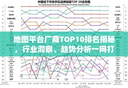 地圖平臺廠商TOP10排名揭秘,行業(yè)洞察、趨勢分析一網(wǎng)打盡