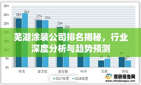 蕪湖涂裝公司排名揭秘,行業深度分析與趨勢預測