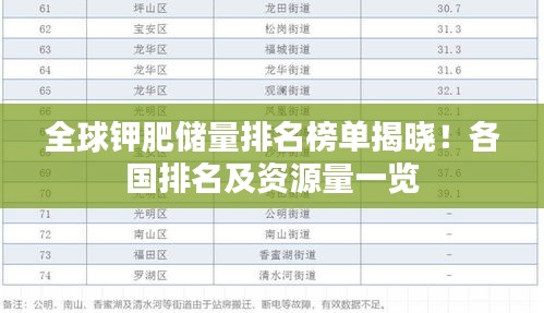 全球鉀肥儲量排名榜單揭曉!各國排名及資源量一覽