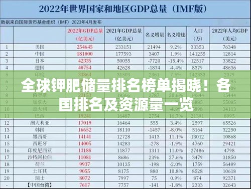 全球鉀肥儲量排名榜單揭曉!各國排名及資源量一覽