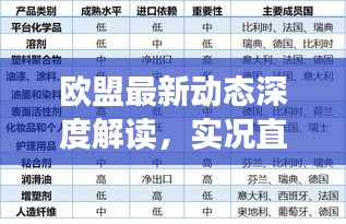 歐盟最新動態深度解讀,實況直播回放,掌握歐盟最新消息