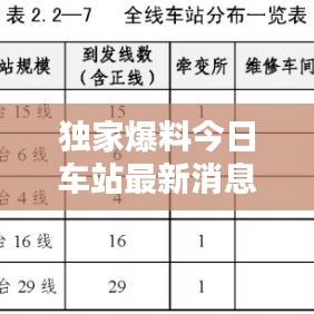獨(dú)家爆料今日車(chē)站最新消息一覽表,實(shí)時(shí)更新查詢表!