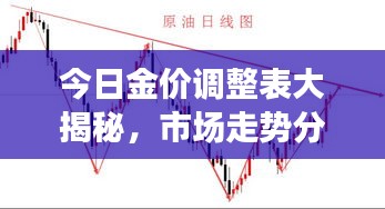 今日金價(jià)調(diào)整表大揭秘,市場(chǎng)走勢(shì)分析與未來預(yù)測(cè)