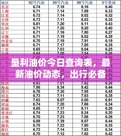 墾利油價今日查詢表,最新油價動態(tài),出行必備參考