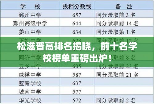 松滋普高排名揭曉，前十名學(xué)校榜單重磅出爐！