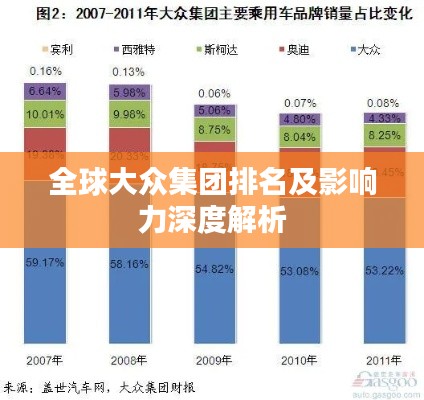 全球大眾集團排名及影響力深度解析