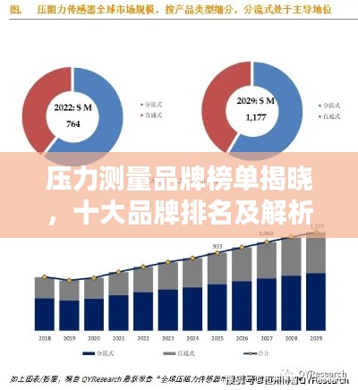 壓力測(cè)量品牌榜單揭曉,十大品牌排名及解析