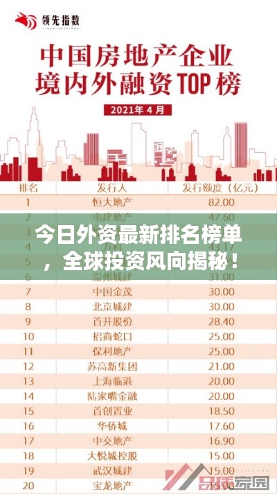 今日外資最新排名榜單,全球投資風(fēng)向揭秘!