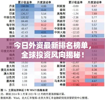今日外資最新排名榜單,全球投資風(fēng)向揭秘!