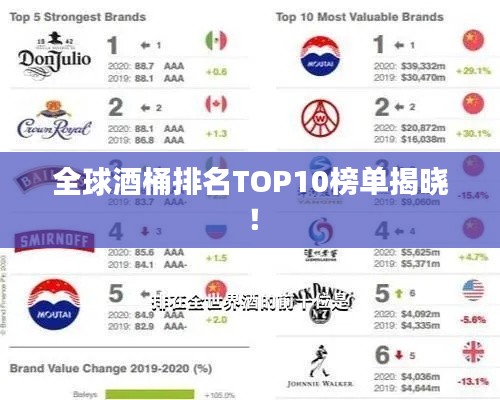 全球酒桶排名TOP10榜單揭曉!