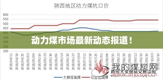 動力煤市場最新動態報道!