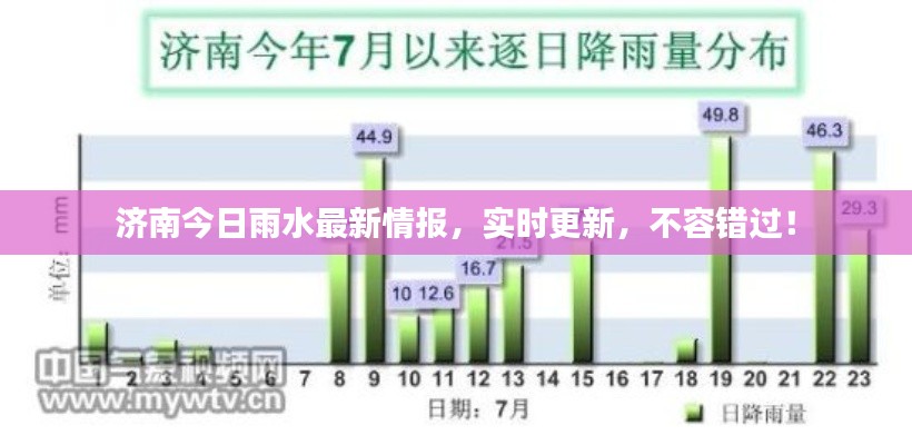 濟南今日雨水最新情報,實時更新,不容錯過!