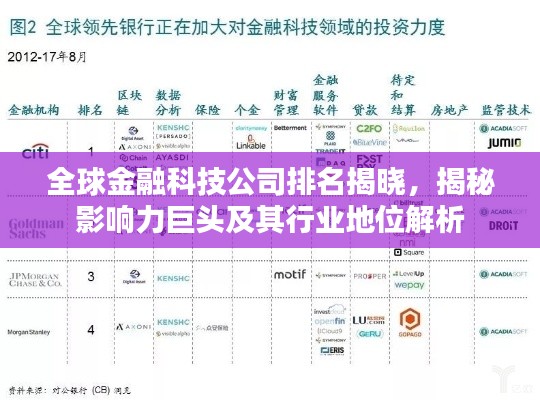 全球金融科技公司排名揭曉,揭秘影響力巨頭及其行業(yè)地位解析