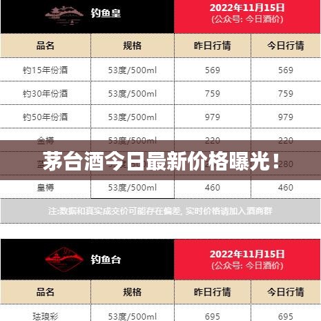 茅臺酒今日最新價格曝光!