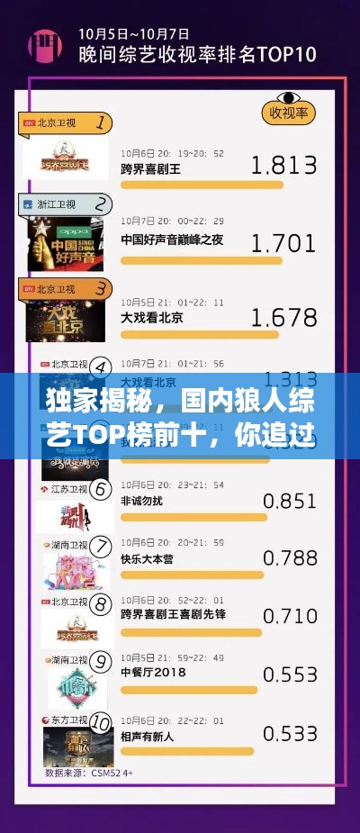 獨家揭秘，國內狼人綜藝TOP榜前十，你追過幾部？