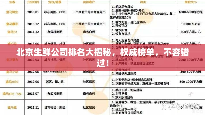 北京生鮮公司排名大揭秘,權威榜單,不容錯過!