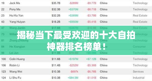 揭秘當下最受歡迎的十大自拍神器排名榜單!