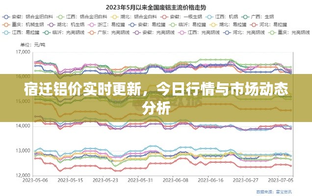 宿遷鋁價實時更新,今日行情與市場動態分析