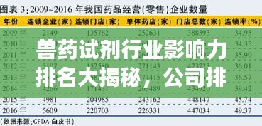獸藥試劑行業影響力排名大揭秘,公司排名及市場影響力解析