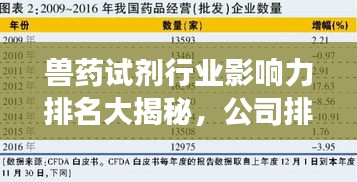 獸藥試劑行業影響力排名大揭秘,公司排名及市場影響力解析