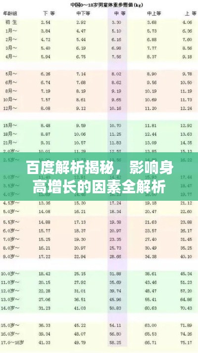 百度解析揭秘,影響身高增長的因素全解析