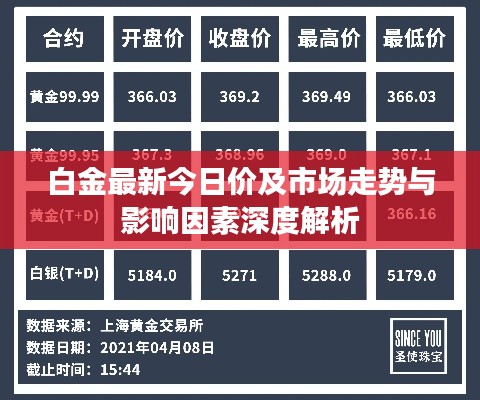 白金最新今日價(jià)及市場(chǎng)走勢(shì)與影響因素深度解析