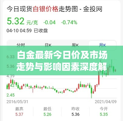 白金最新今日價及市場走勢與影響因素深度解析