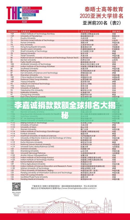 李嘉誠捐款數額全球排名大揭秘