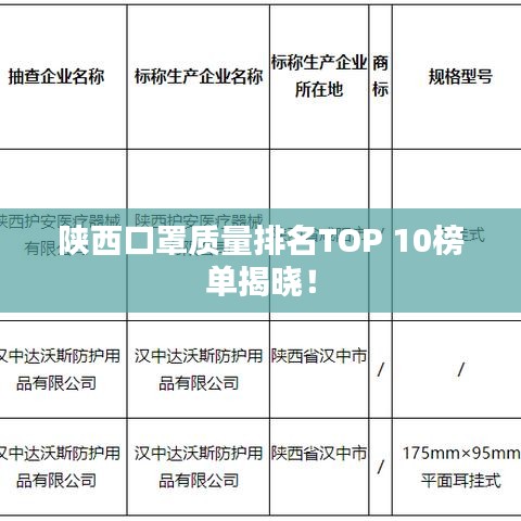 陜西口罩質(zhì)量排名TOP 10榜單揭曉!