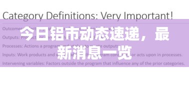 今日鋁市動態速遞,最新消息一覽