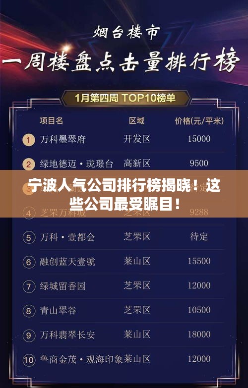 寧波人氣公司排行榜揭曉!這些公司最受矚目!
