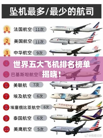 世界五大飛機排名榜單揭曉!