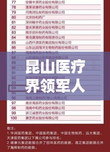 昆山醫(yī)療界領(lǐng)軍人物，前十名醫(yī)生榜單揭曉！
