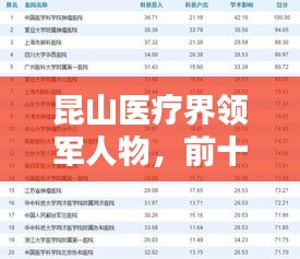 昆山醫療界領軍人物,前十名醫生榜單揭曉!