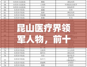 昆山醫療界領軍人物,前十名醫生榜單揭曉!